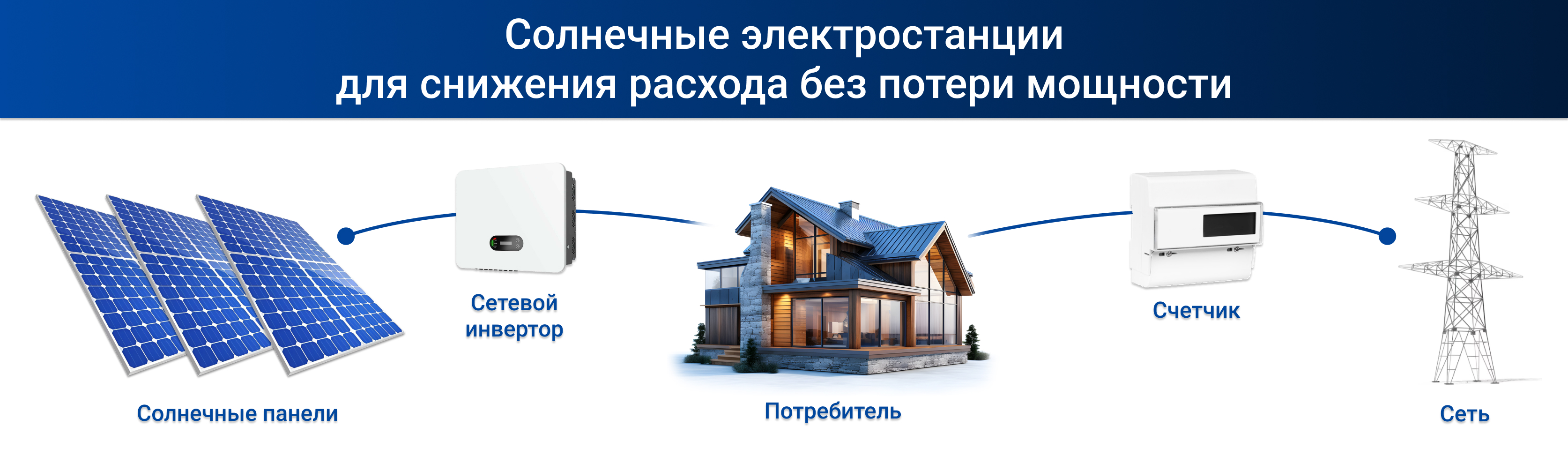 Солнечная электростанция «Энергия Света» 40кВт